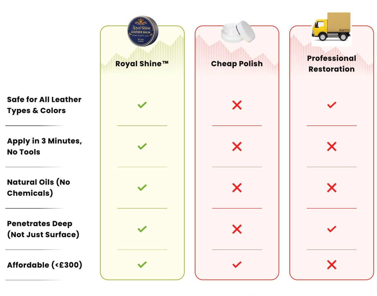 Royal Shine™ – Bring Leather Back to Life in Minutes